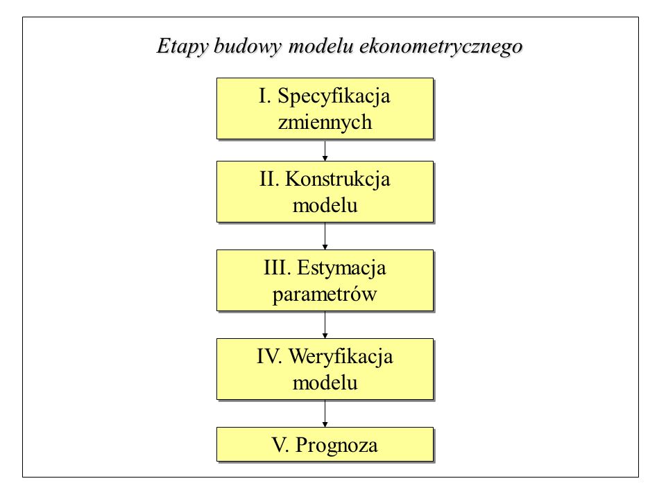 I Jak Odczytywa Prognoz Ppt Pobierz